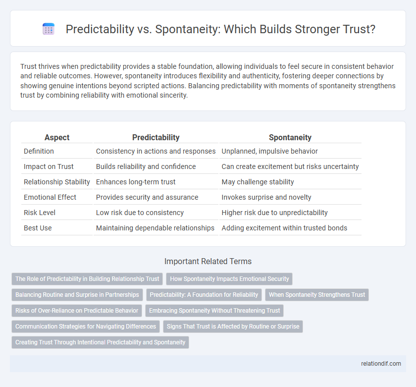 Predictability vs. Spontaneity: Which Builds Stronger Trust?