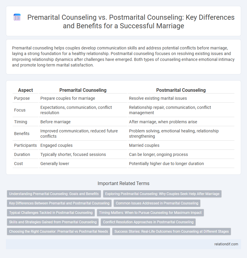 Premarital Counseling vs. Postmarital Counseling: Key Differences and Benefits for a Successful Marriage
