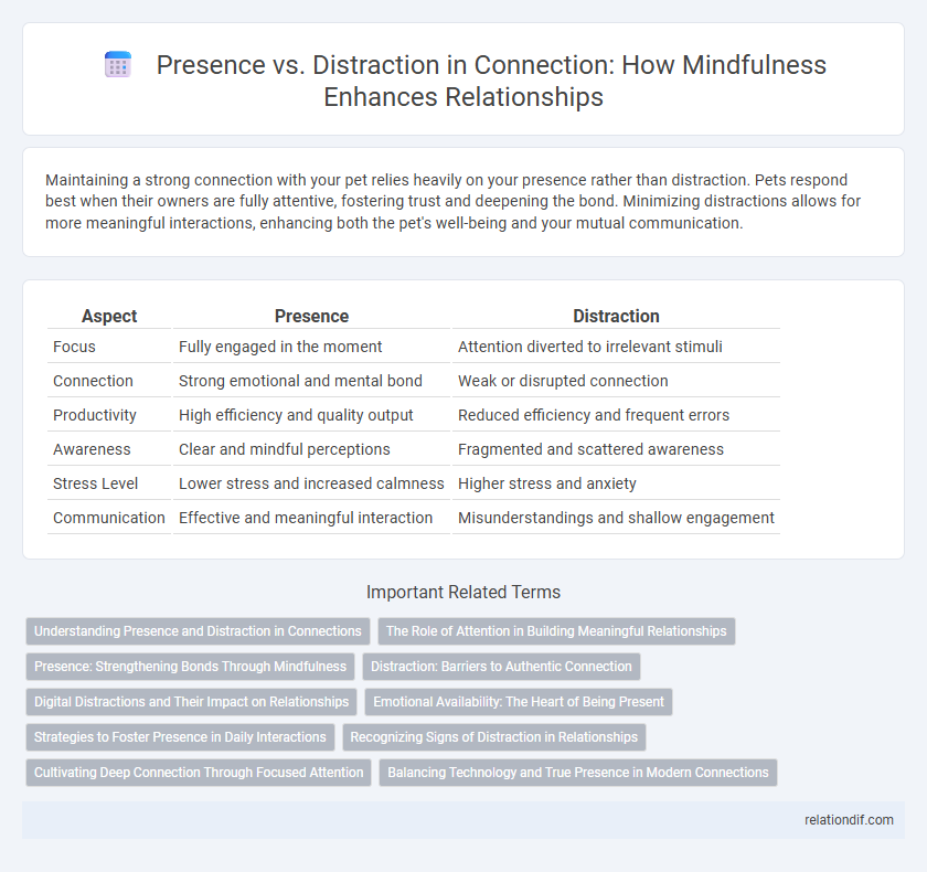 Presence vs. Distraction in Connection: How Mindfulness Enhances Relationships