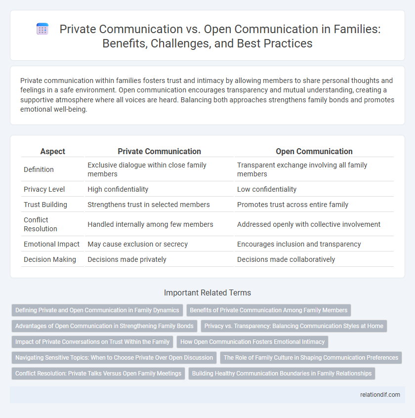 Private Communication vs. Open Communication in Families: Benefits, Challenges, and Best Practices