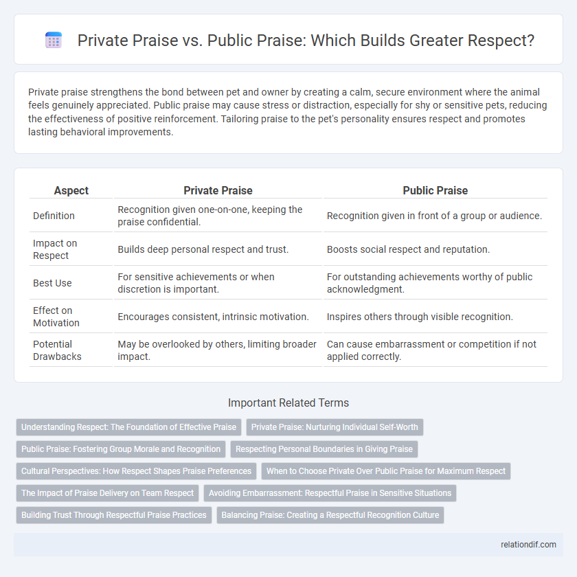 Private Praise vs. Public Praise: Which Builds Greater Respect?