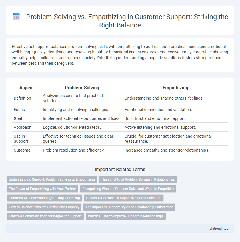 Problem-Solving vs. Empathizing in Customer Support: Striking the Right Balance