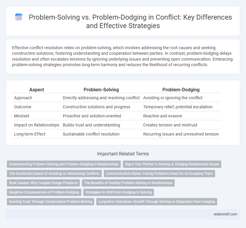 Problem-Solving vs. Problem-Dodging in Conflict: Key Differences and Effective Strategies