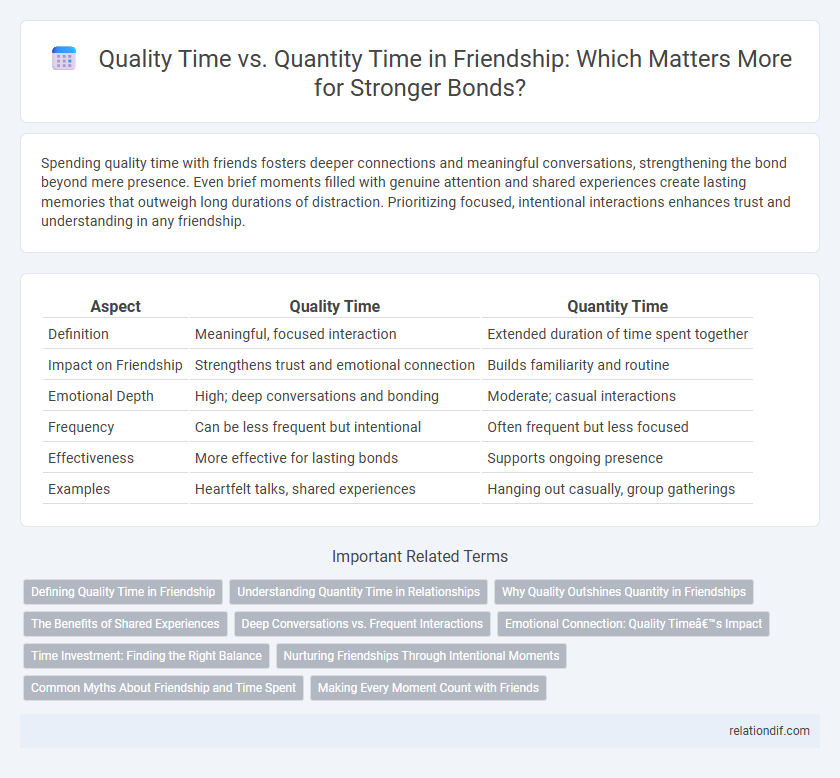 Quality Time vs. Quantity Time in Friendship: Which Matters More for Stronger Bonds?