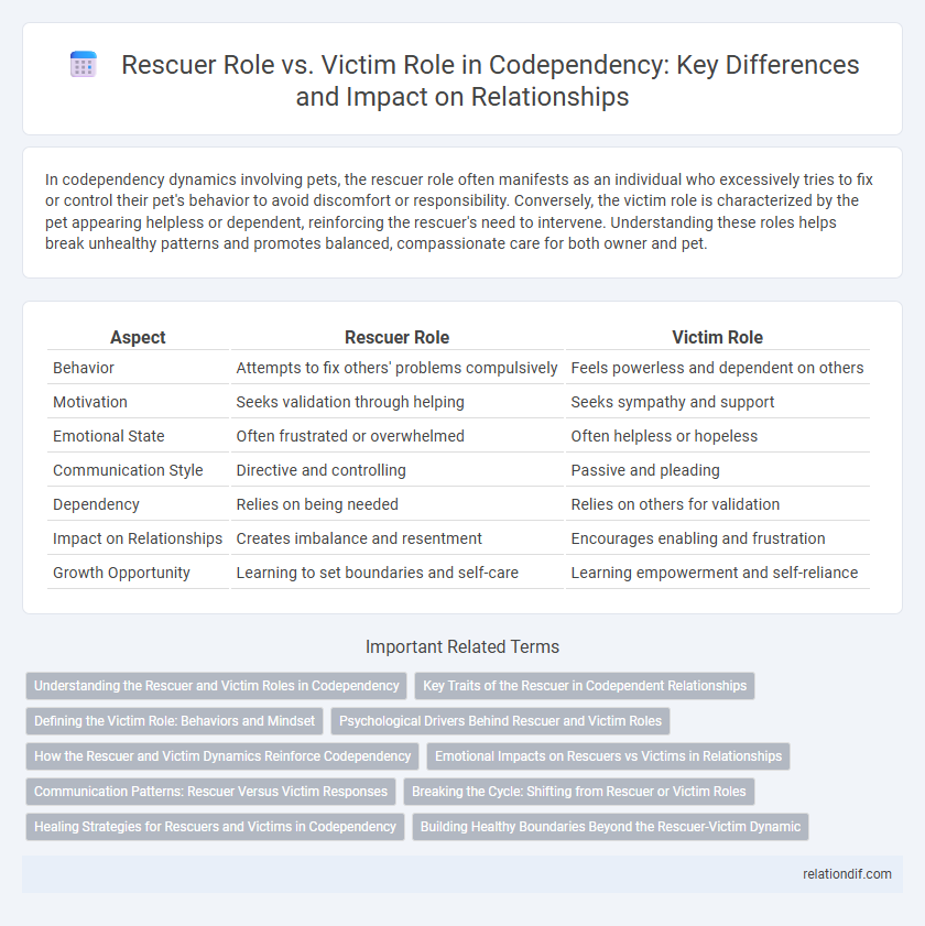 Rescuer Role vs. Victim Role in Codependency: Key Differences and Impact on Relationships