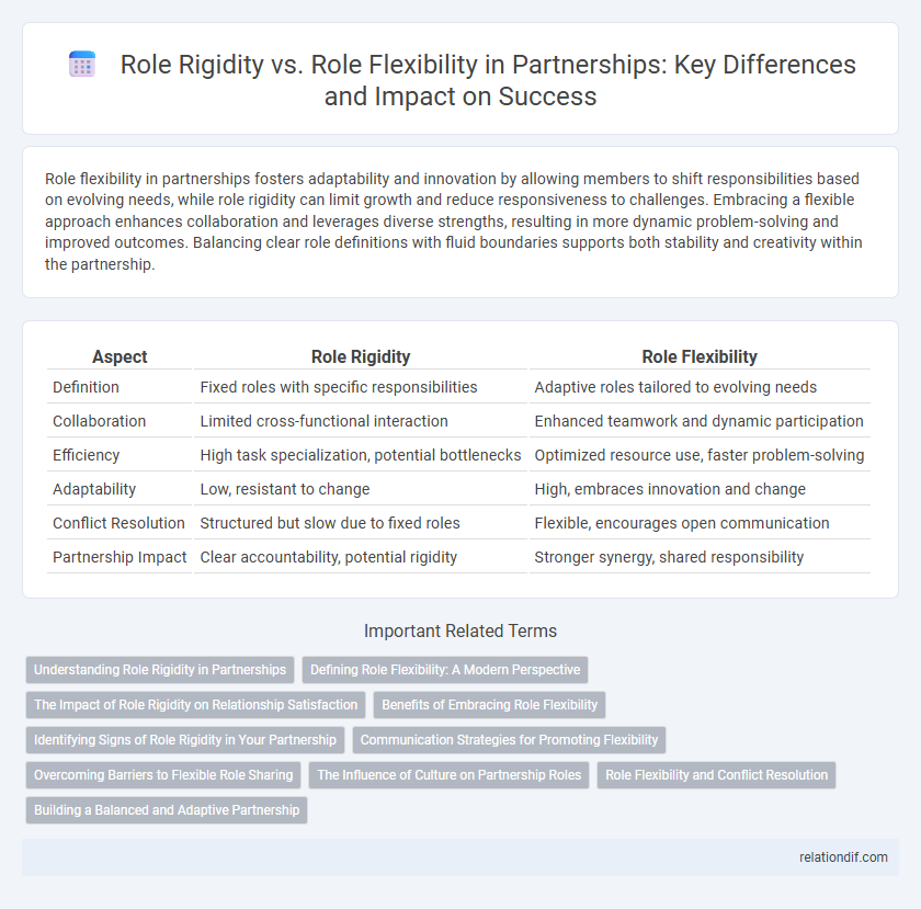 Role Rigidity vs. Role Flexibility in Partnerships: Key Differences and Impact on Success