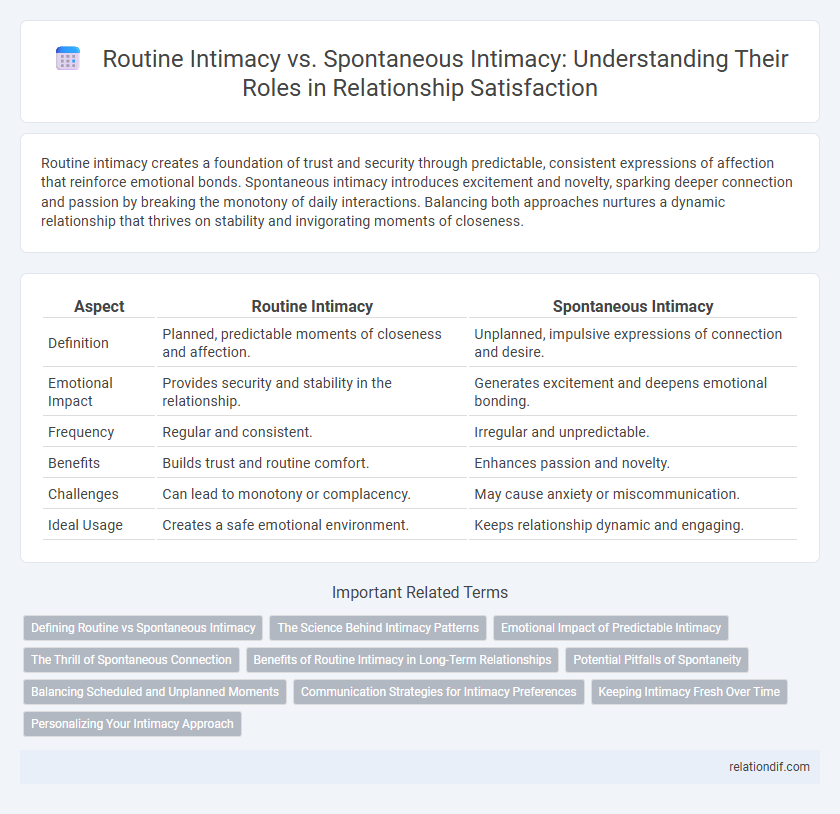 Routine Intimacy vs. Spontaneous Intimacy: Understanding Their Roles in Relationship Satisfaction