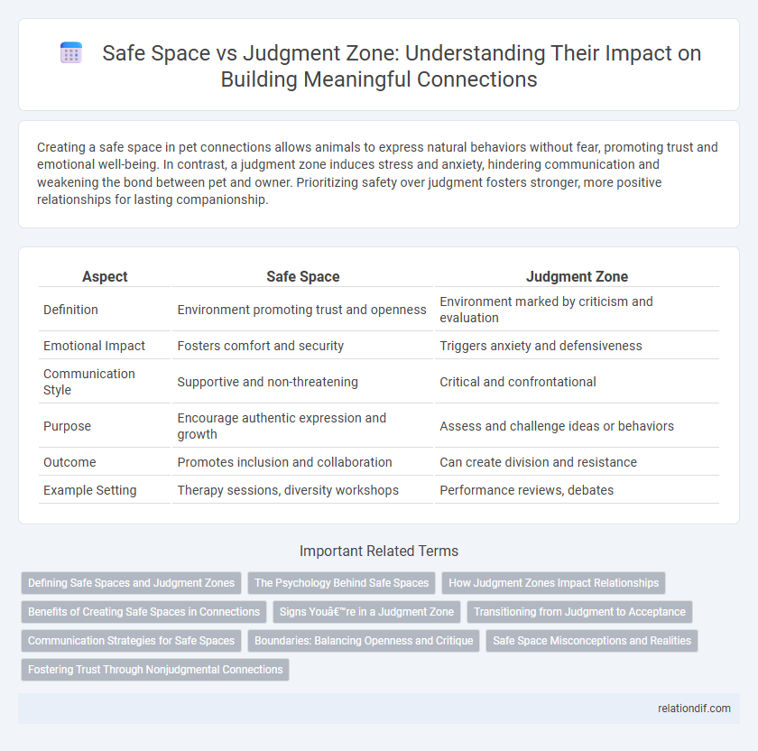 Safe Space vs Judgment Zone: Understanding Their Impact on Building Meaningful Connections