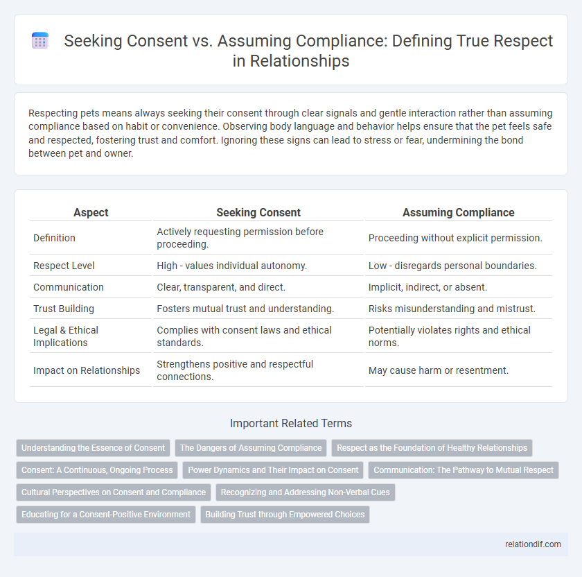 Seeking Consent vs. Assuming Compliance: Defining True Respect in Relationships
