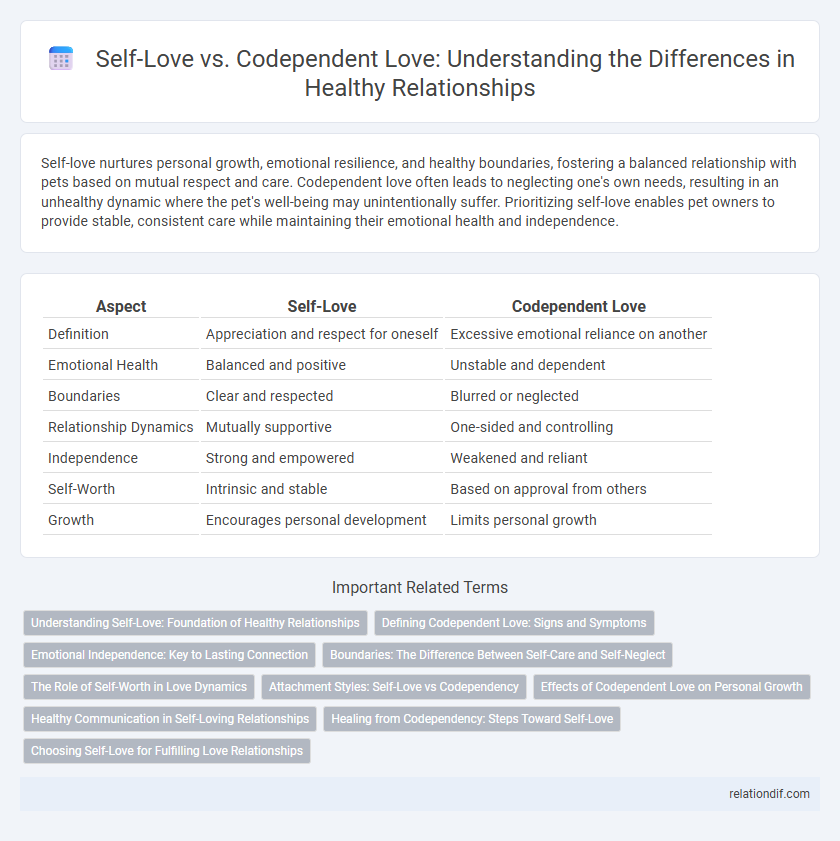 Self-Love vs. Codependent Love: Understanding the Differences in Healthy Relationships