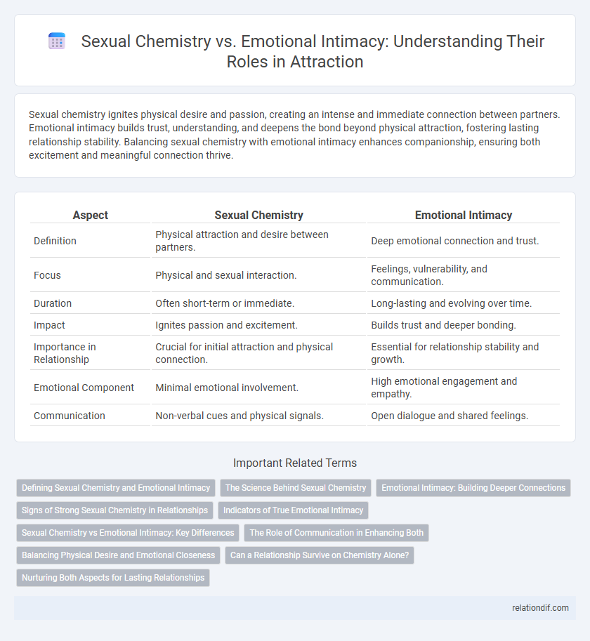 Sexual Chemistry vs. Emotional Intimacy: Understanding Their Roles in Attraction