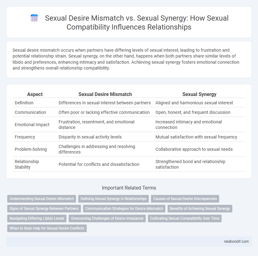 Sexual Desire Mismatch vs. Sexual Synergy: How Sexual Compatibility Influences Relationships