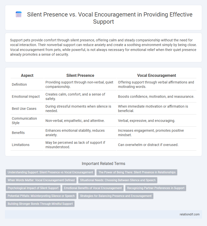 Silent Presence vs. Vocal Encouragement in Providing Effective Support