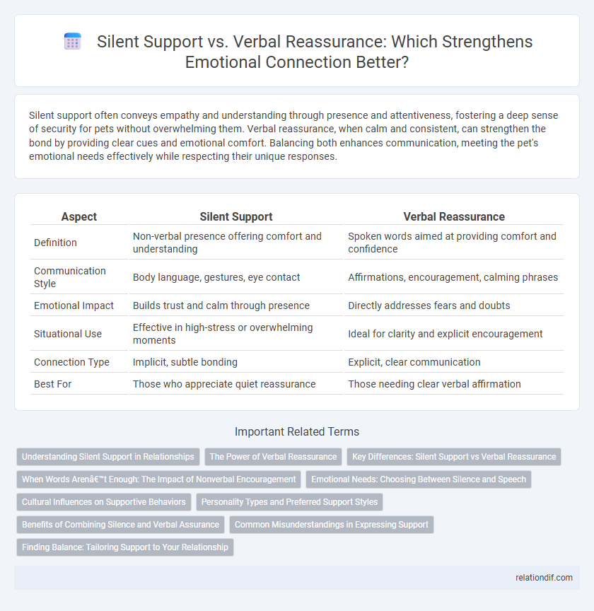 Silent Support vs. Verbal Reassurance: Which Strengthens Emotional Connection Better?