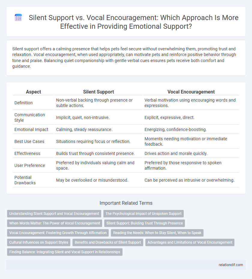Silent Support vs. Vocal Encouragement: Which Approach Is More Effective in Providing Emotional Support?
