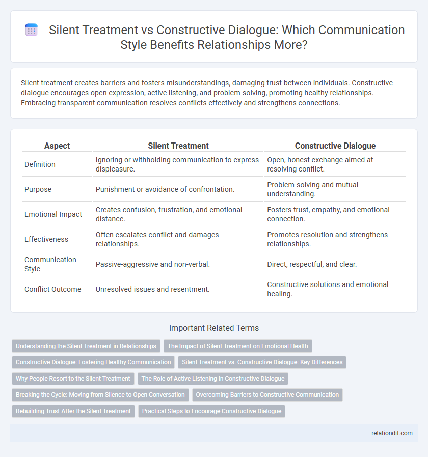 Silent Treatment vs Constructive Dialogue: Which Communication Style Benefits Relationships More?