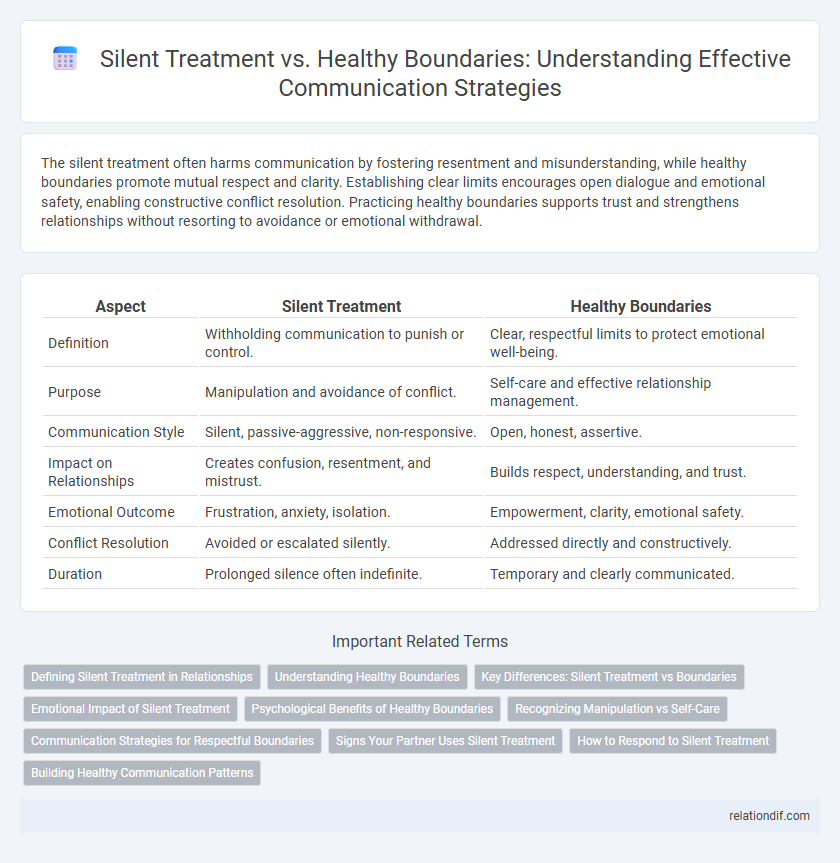 Silent Treatment vs. Healthy Boundaries: Understanding Effective Communication Strategies