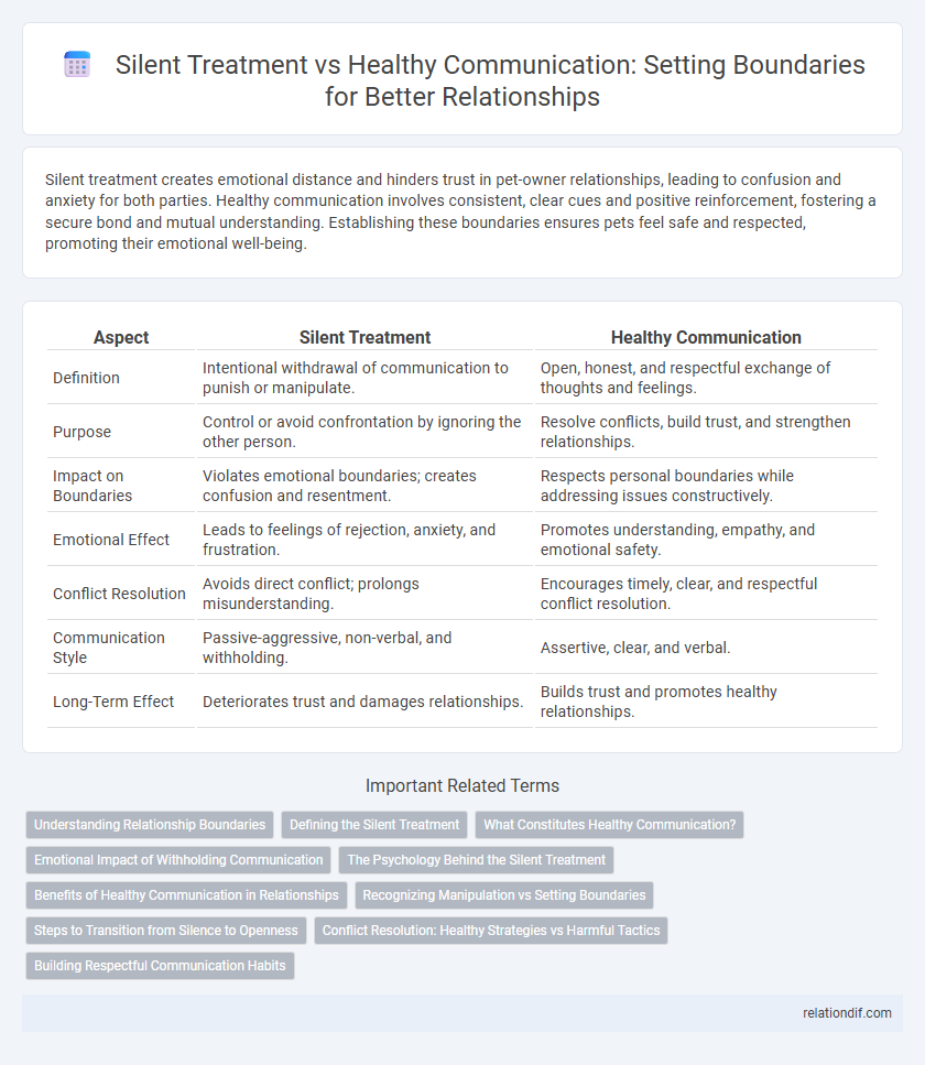 Silent Treatment vs Healthy Communication: Setting Boundaries for Better Relationships