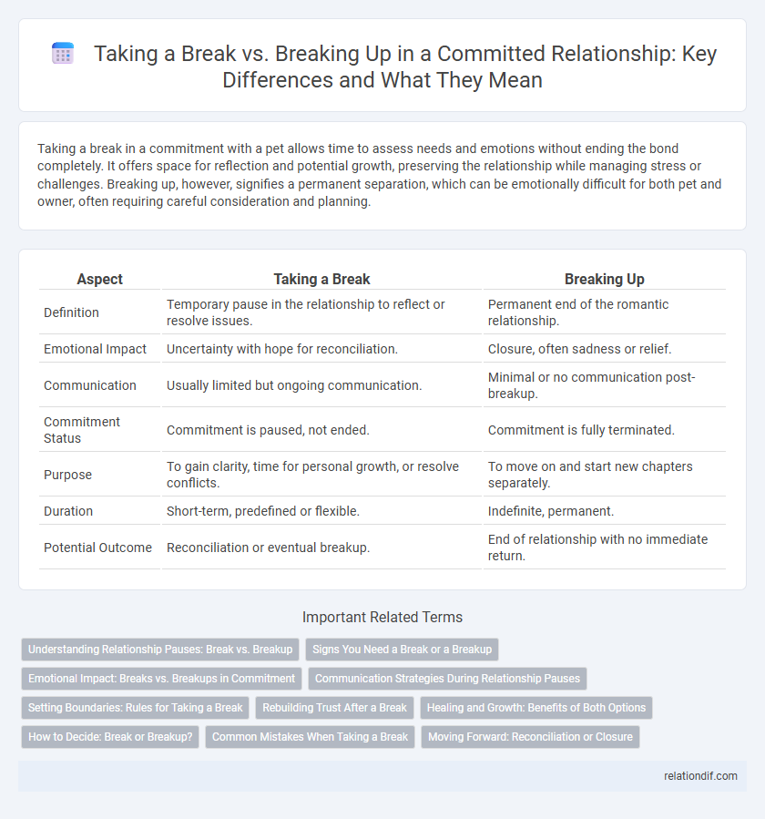Taking a Break vs. Breaking Up in a Committed Relationship: Key Differences and What They Mean