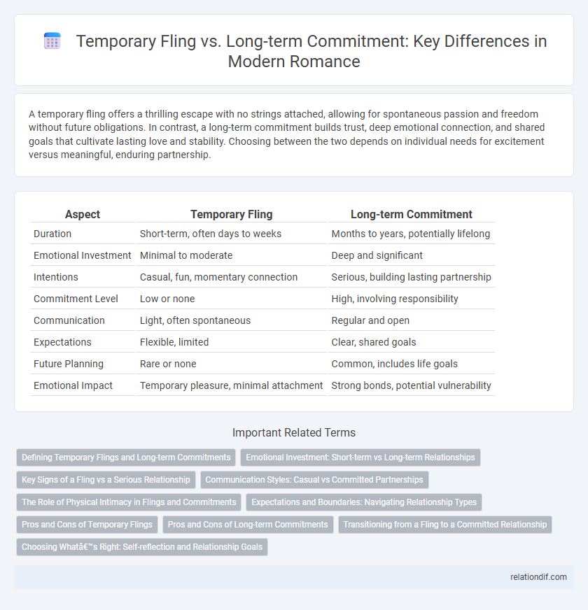 Temporary Fling vs. Long-term Commitment: Key Differences in Modern Romance