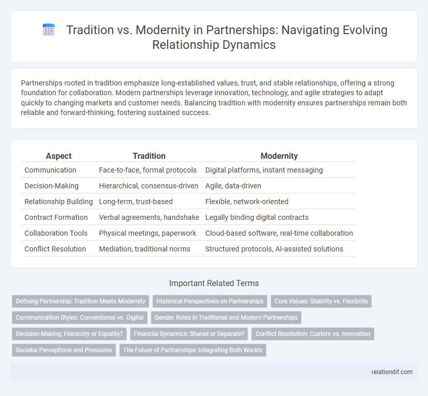 Tradition vs. Modernity in Partnerships: Navigating Evolving Relationship Dynamics