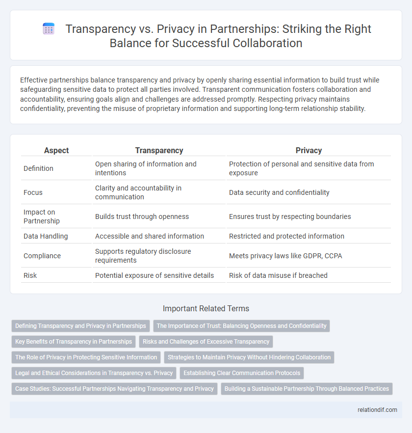 Transparency vs. Privacy in Partnerships: Striking the Right Balance for Successful Collaboration
