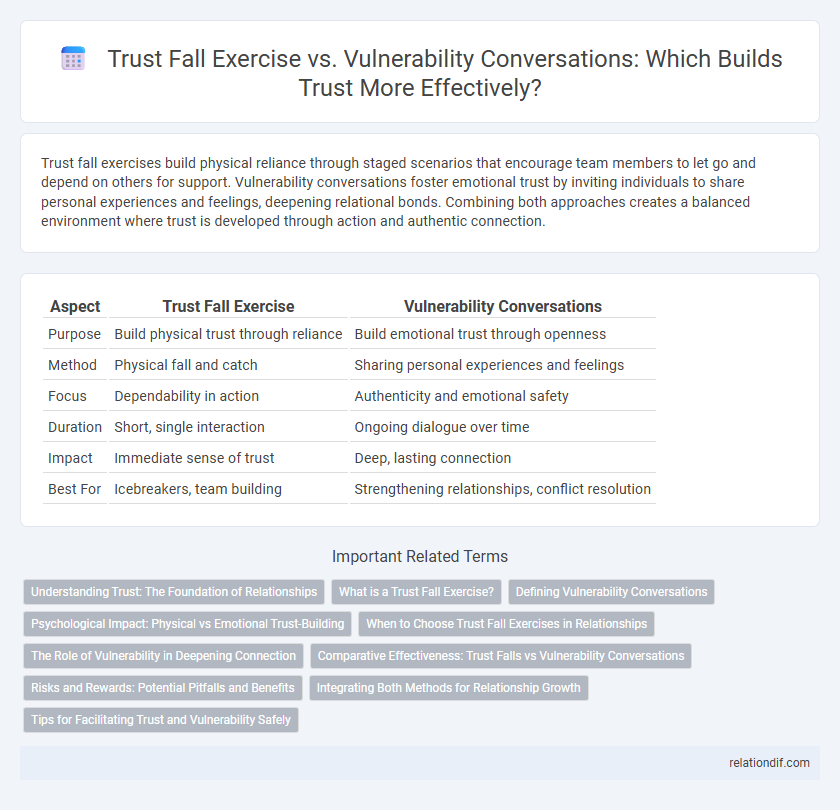Trust Fall Exercise vs. Vulnerability Conversations: Which Builds Trust More Effectively?