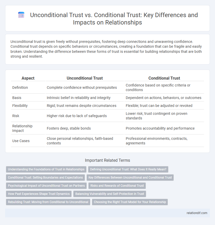 Unconditional Trust vs. Conditional Trust: Key Differences and Impacts on Relationships