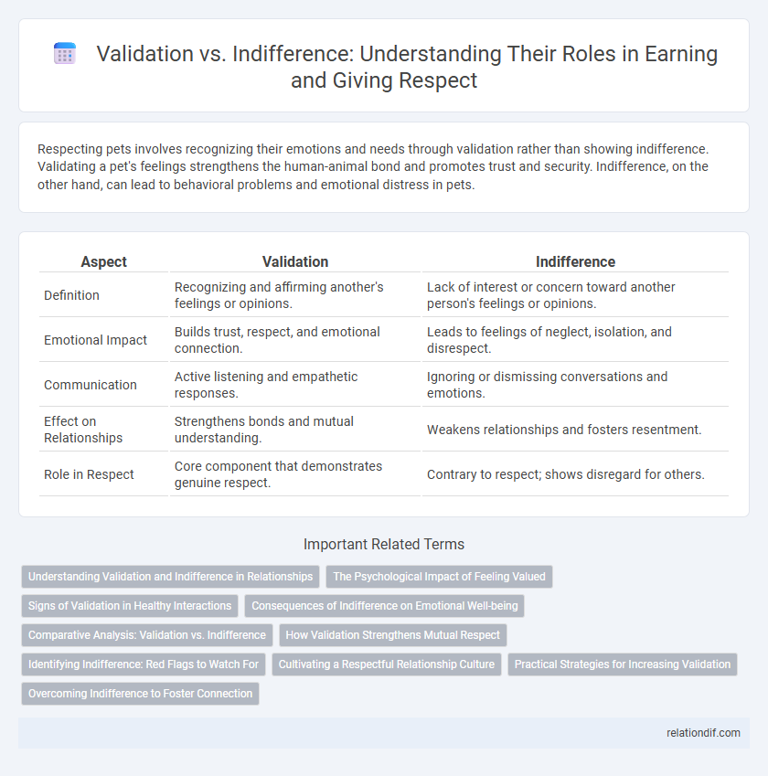 Validation vs. Indifference: Understanding Their Roles in Earning and Giving Respect