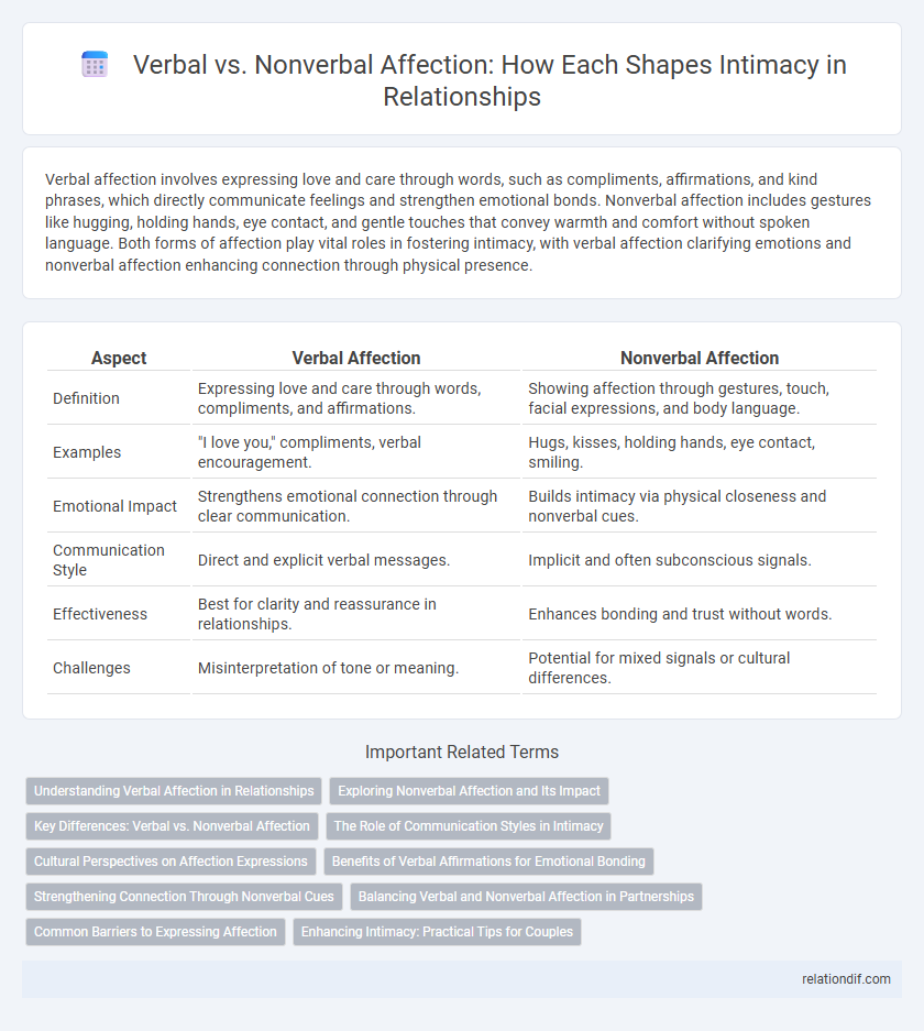 Verbal vs. Nonverbal Affection: How Each Shapes Intimacy in Relationships